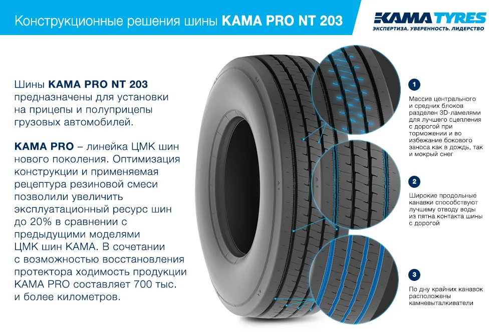 ЦМК шины KAMA PRO NT 203  в Михайловке